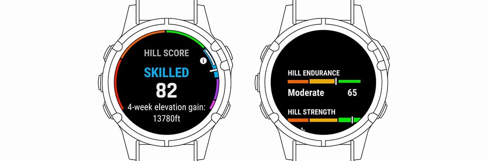 GARMIN HILL SCORE GARMIN HILL SCORE