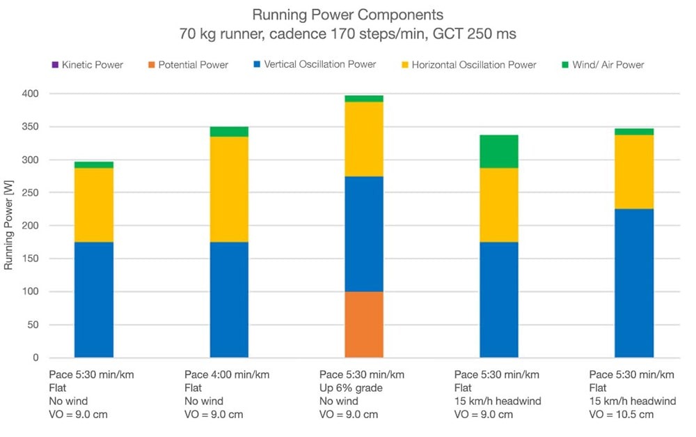 Garmin технологии для бега, инфографика 