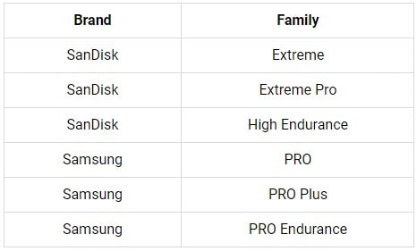 Карты microSD, не указанные в списке, МОГУТ работать, но их производительность не гарантируется Карты microSD, не указанные в списке, МОГУТ работать, но их производительность не гарантируется