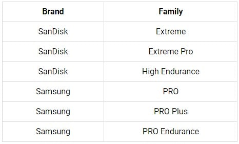 Карты microSD, не указанные в списке, МОГУТ работать, но их производительность не гарантируется