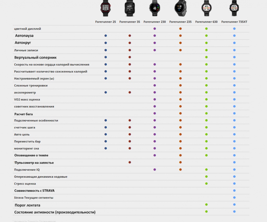 Forerunner характеристики готовый.jpg Forerunner характеристики готовый.jpg