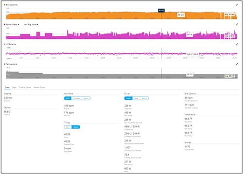 текущих показателей педалирования, вы можете увидеть их здесь, в Garmin Connect