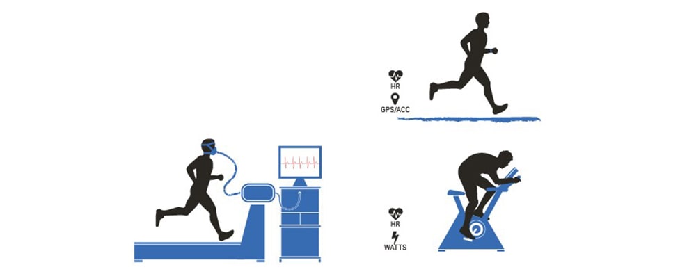 Алгоритм расчета VO2max от Firstbeat Analytics