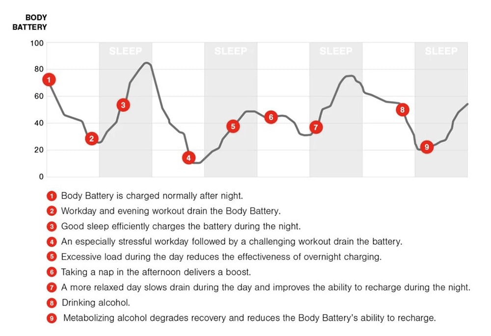 Body Battery™