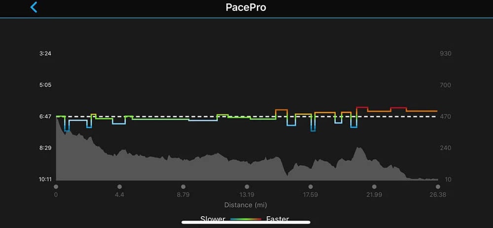 показатели pacepro