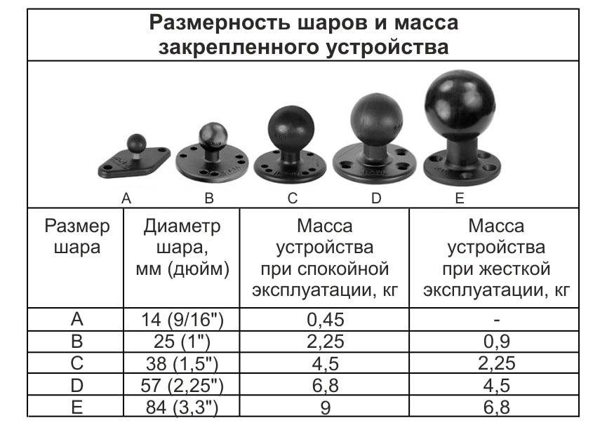 Крепежи RAM