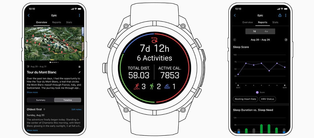Garmin Epic Garmin Epic