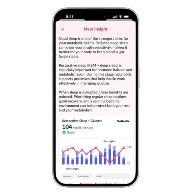 Используя данные CGM и Garmin, Hello Inside применяет искусственный интеллект для предоставления персонализированных рекомендаций