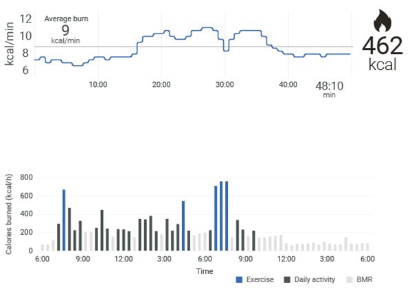 Firstbeat Analytics