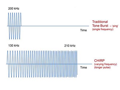 CHIRP на эхолоте