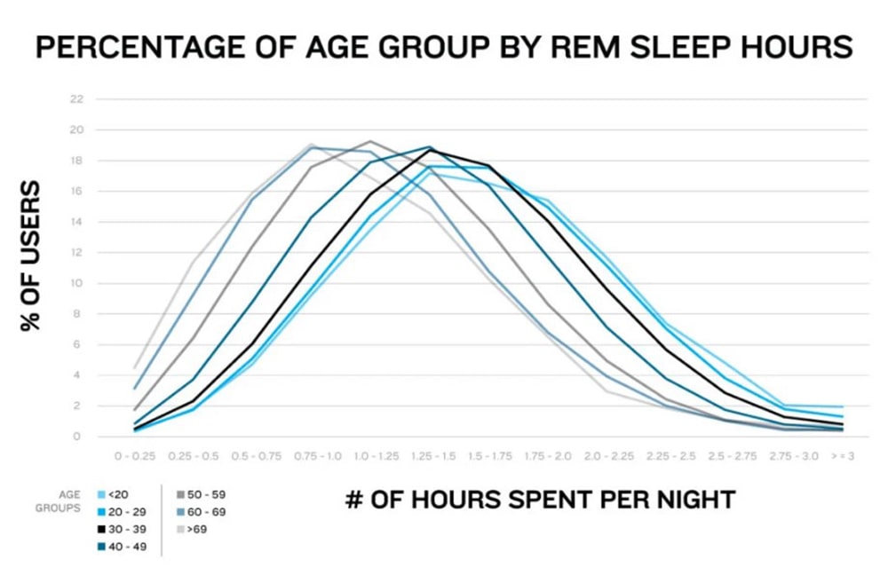 Как возраст влияет на сон