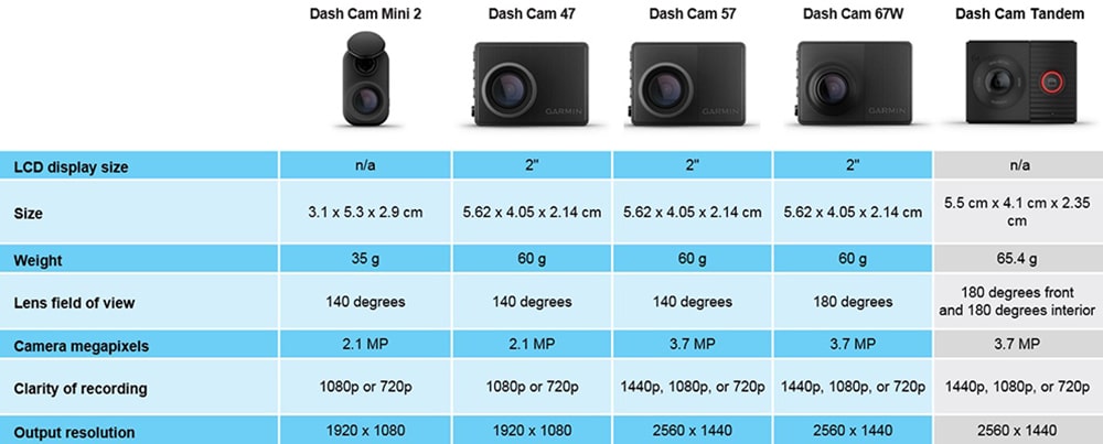 Отличительные особенности камер Garmin Dash Cam Отличительные особенности камер Garmin Dash Cam