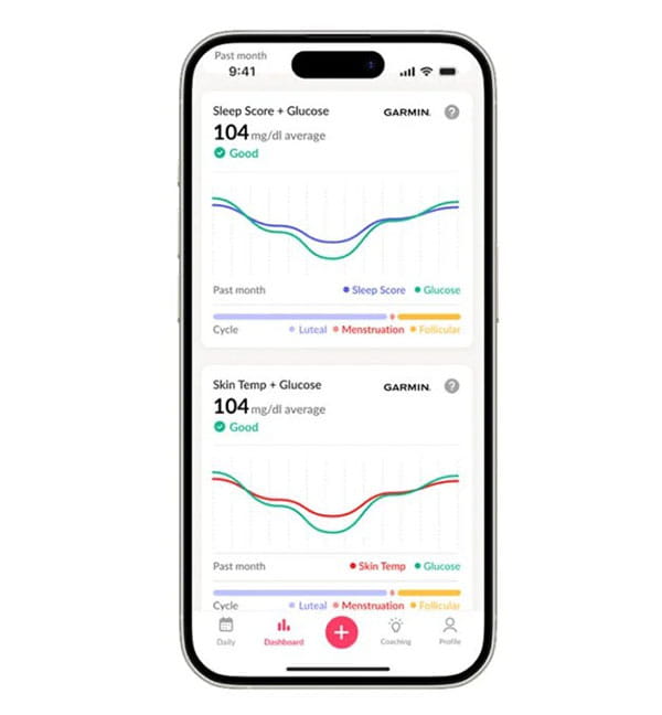 Персонализированные рекомендации, подкрепленные данными